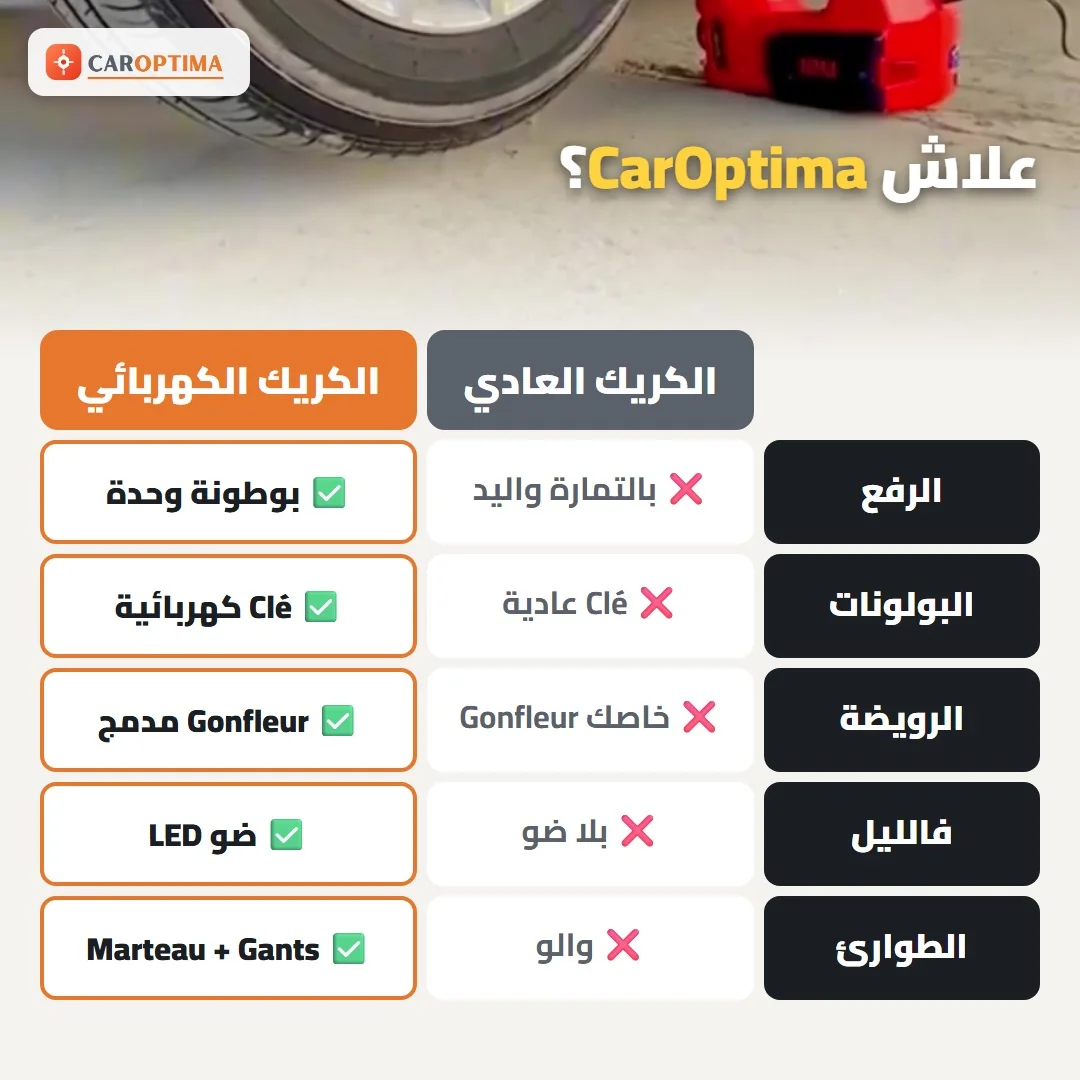 علاش CarOptima: مقارنة بين الكريك العادي والكريك الكهربائي